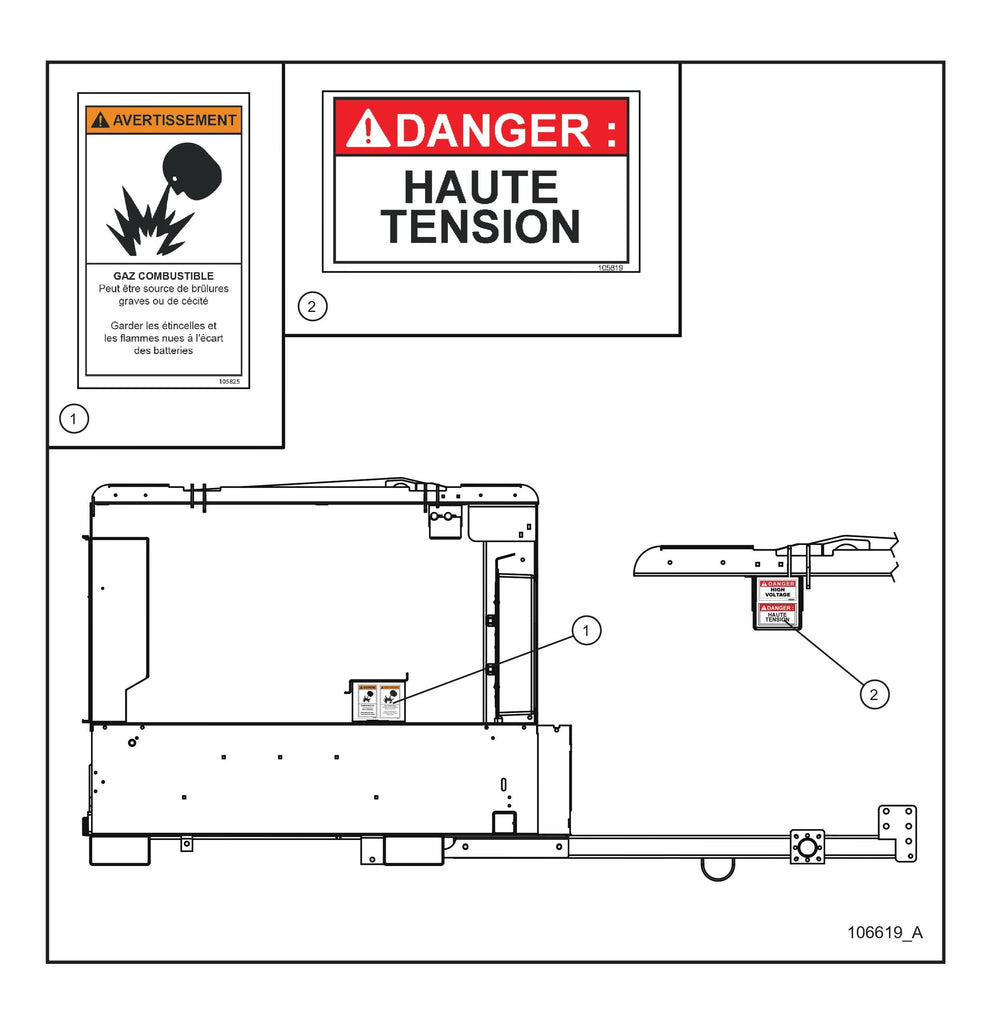 French Danger/Warning Decals (Fig 1) Parts By Allmand