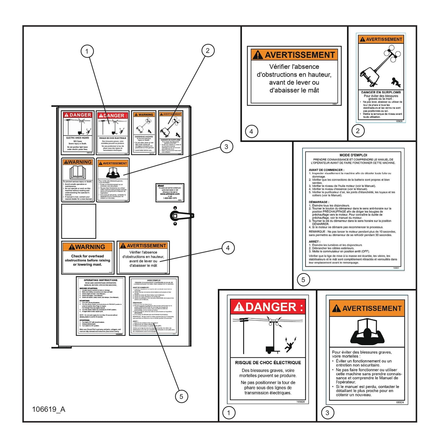French Danger/Warning Decals (Fig 2) Parts By Allmand
