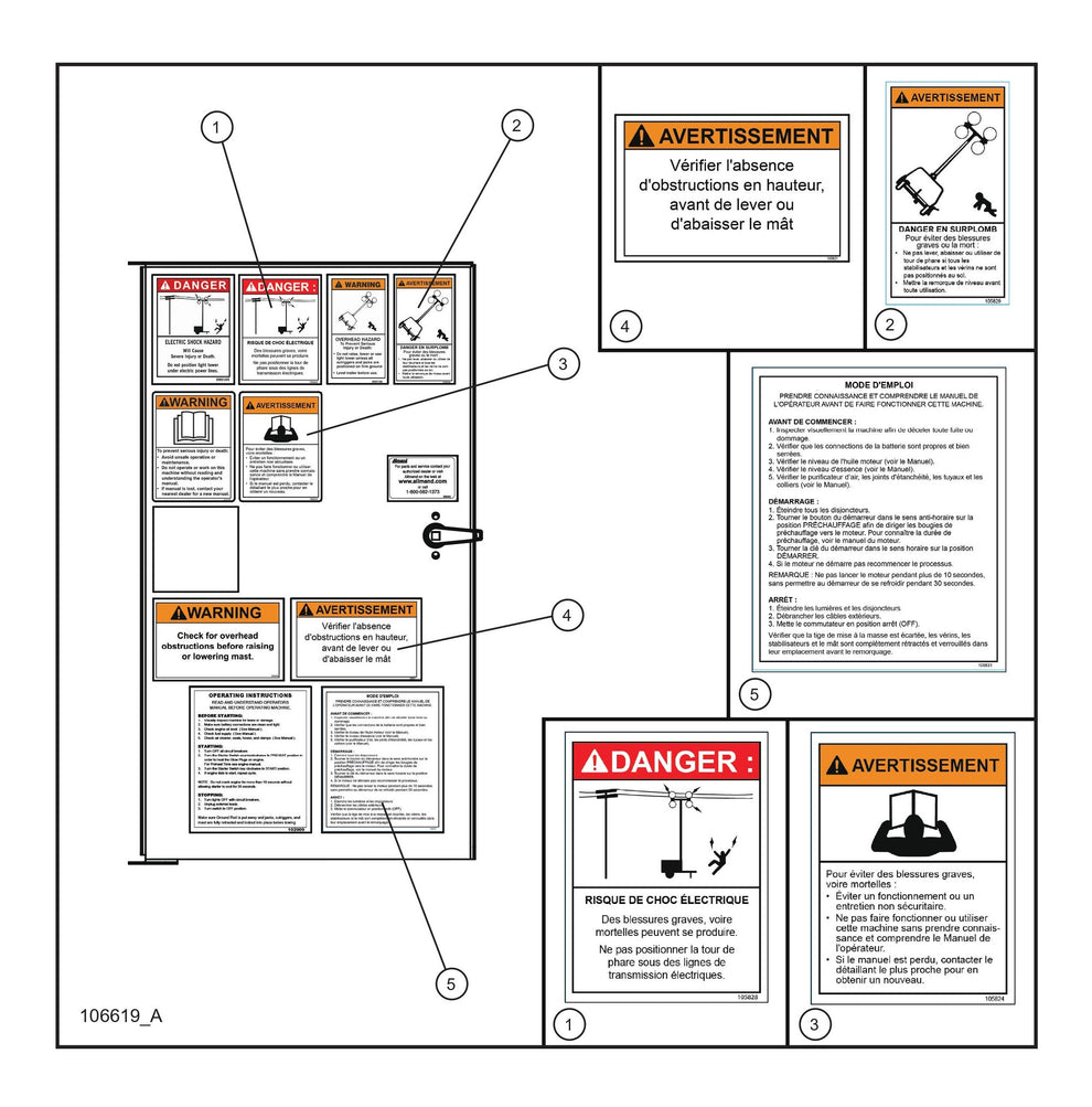 French Danger/Warning Decals (Fig 2) Parts By Allmand