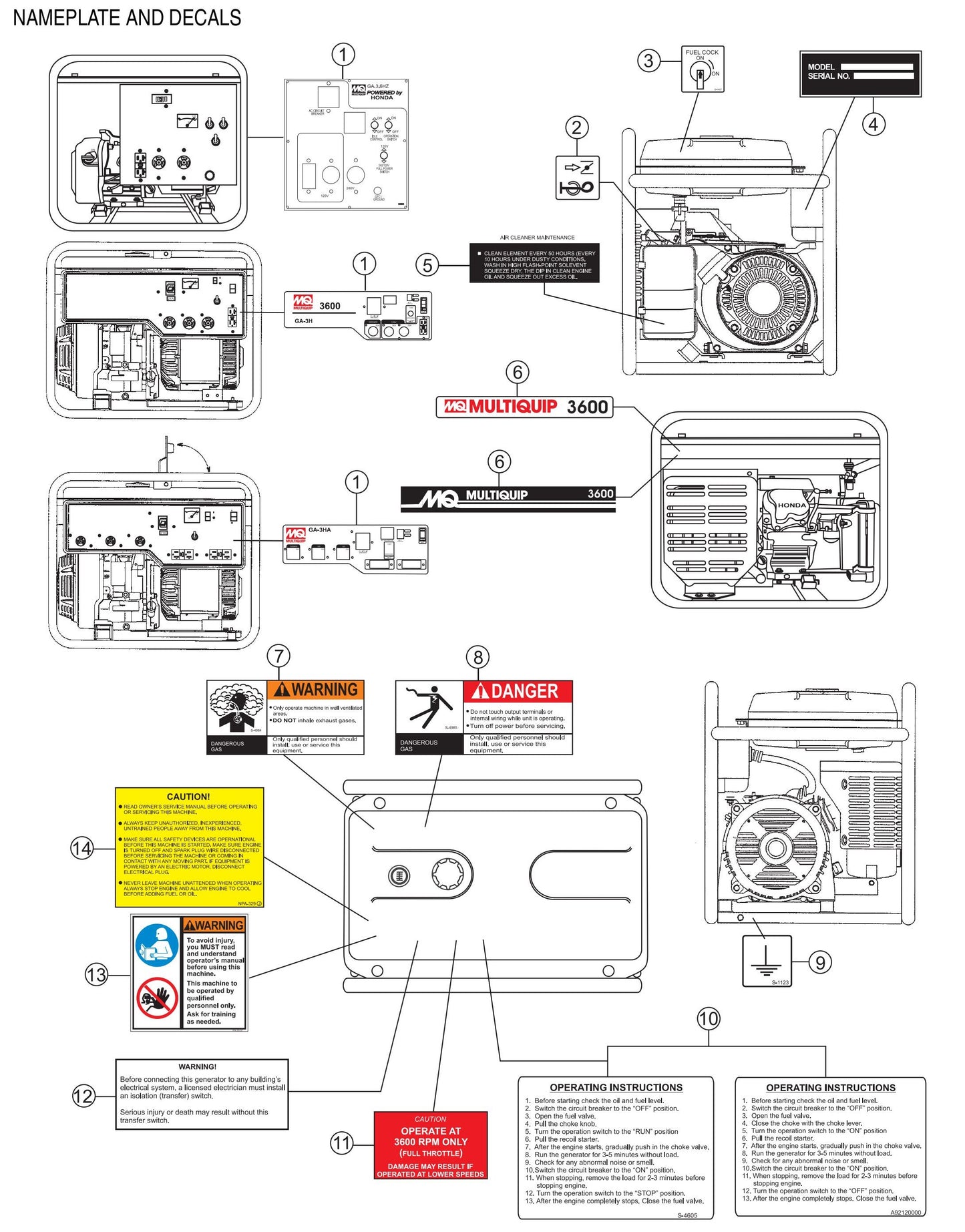 GA3.6H Series Nameplate and Decals Assembly Parts