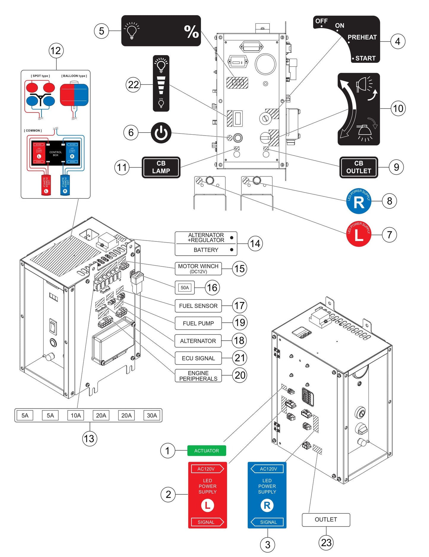 GBX24BK GloBug Lighting System Nameplate And Decals (Control Box) Assembly Parts by Multiquip
