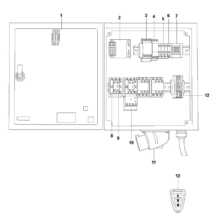 HTC D80 Electrical Cabinet 3x400-460V Assembly Parts