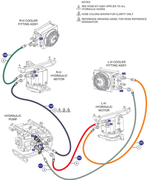 HTXG6DF SN PD2003218 And Above HYD. Hose Assembly (Cooler/Motors/Pump) Parts
