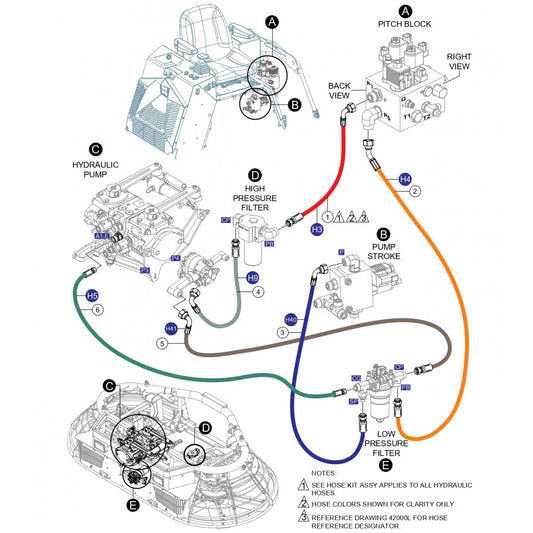 HTXG6DF SN PB2003172 And Below — Hyd. Hose Assembly (P. Block/P. Stroker/Pump/Filter ) Parts By Multiquip Whiteman