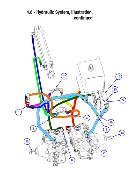 AT16 Hydraulic System (part-3) Assembly Parts By Allen Engineering