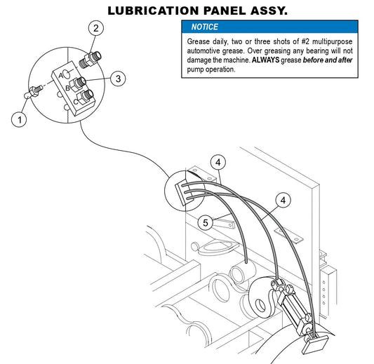 Lubrication Panel Assembly Parts-LS-40,  LS-40TD,  LS-50TD DEUTZ F4L2011, BF4L2011 Diesel Engine