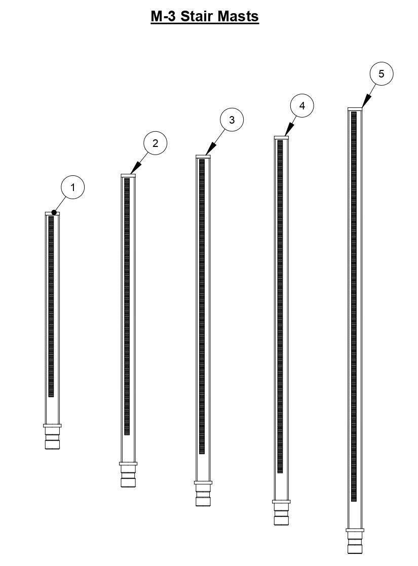 M-3 Stair Masts
