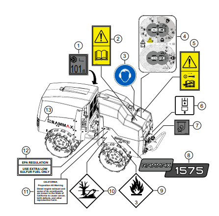 AAA RX1575 - Nameplate And Decals Parts By Multiquip