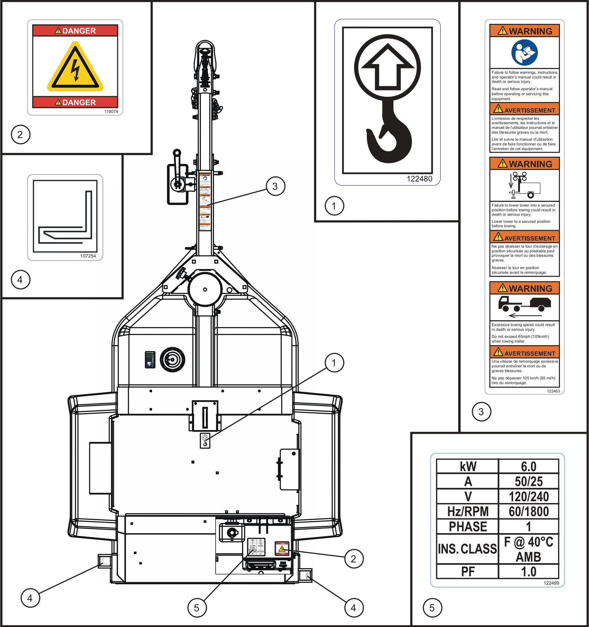 GR Series 6kW Night-Lite - Top View Decals Assembly Parts By Allmand