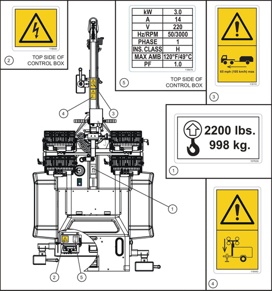 GR Series Night-Lite Air Cooled - Top View International Wordless Decals Assembly Parts By Allmand