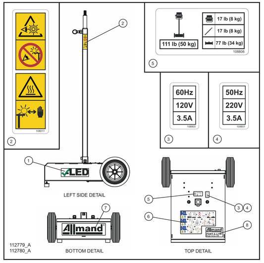 Port-A-Lite Dual LED 50-60Hz Wordless Single Lamp LED Decal Group (1 of 2) Parts for Portable Light Parts by Allmand
