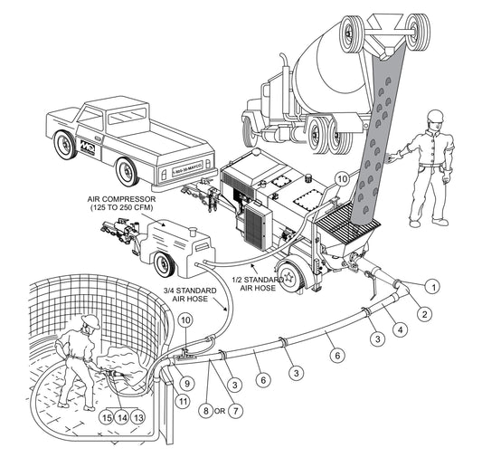 ST-45HRM Recommended Shotcrete System Assembly Parts