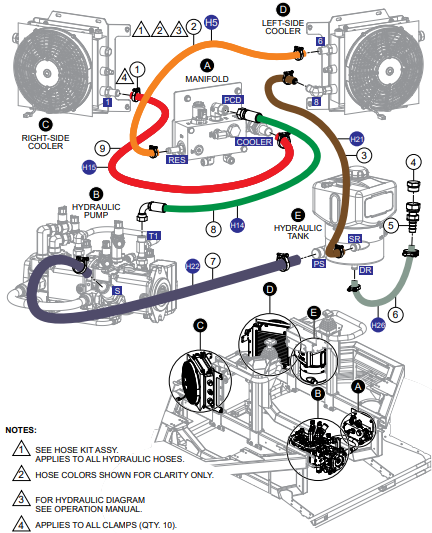STXDF Hyd. Hose Assembly (Hyd. Tank and Coolers) Parts