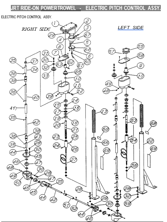 JRT Ride-On Power Trowel-Electric Pitch Control Assembly (Fig 2)