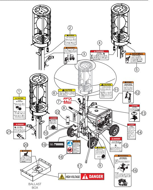 GB114BC Nameplate and Decals Parts by Multiquip