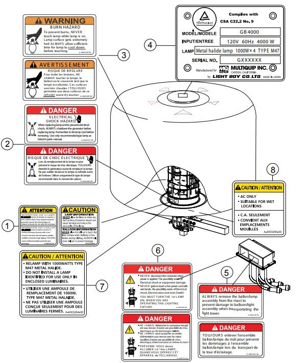 GB4000 GloBug Lighting System Nameplate And Decals Parts by Multiquip