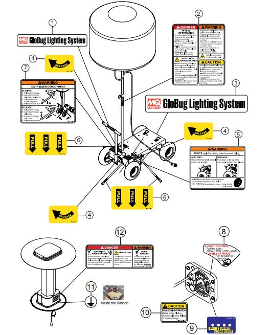 GBC8LED Nameplate And Decals Assembly Parts by Multiquip