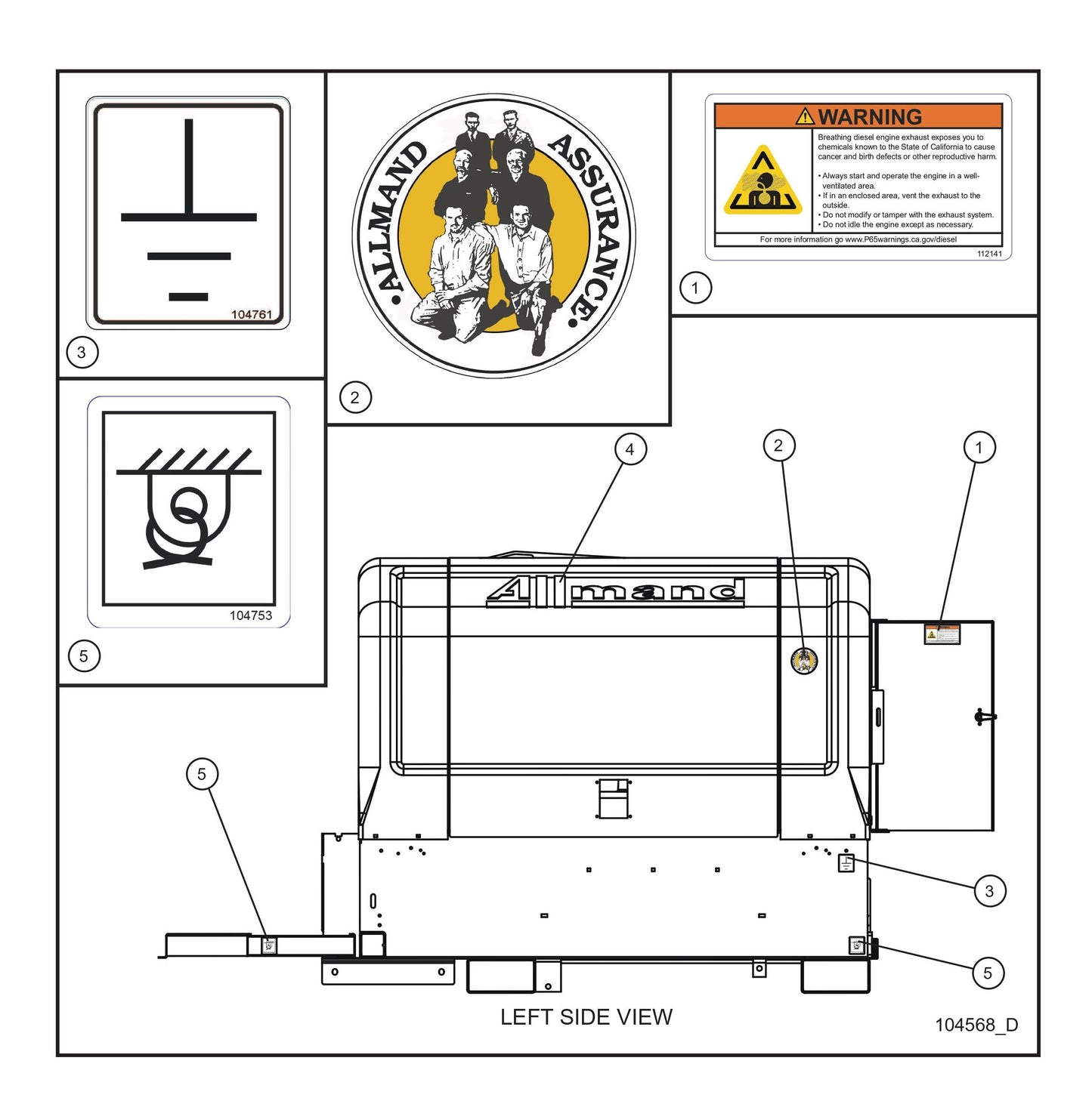 Universal Trailer Decals (Fig 1) Parts By Allmand