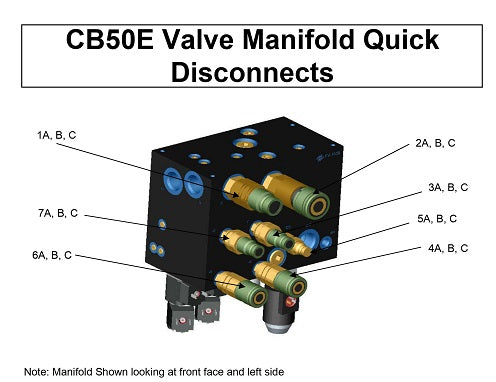 CB50E Valve Manifold Quick Disconnects