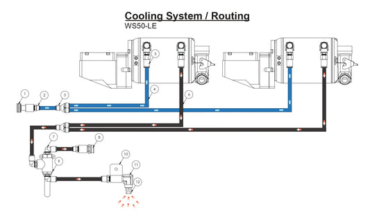 WS50-LE Cooling System ,Routing Assembly Parts