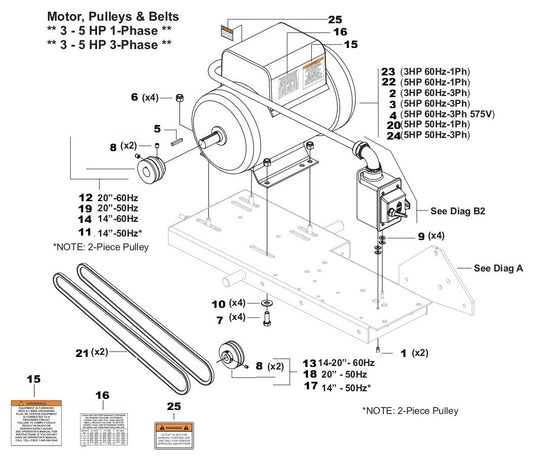 TS 510 Motor, Pulleys and Belts 3-5 HP 1-Phase, 3-Phase Assembly Parts