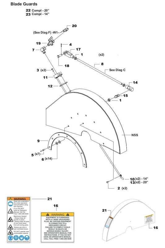 TS 510 Blade Guards Assembly Parts