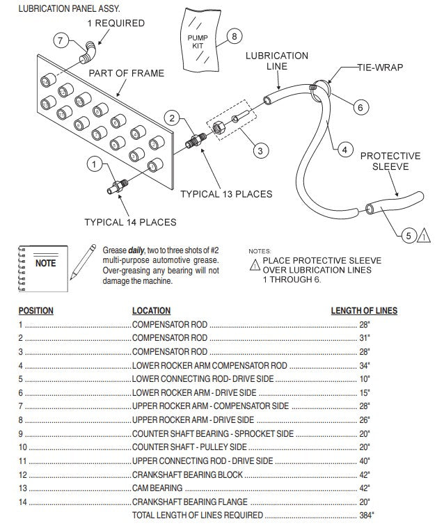 Lubrication Panel Assembly Parts-C-30HDNI