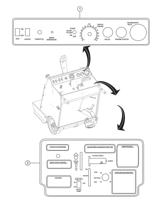 Deck/Gauge Panel Assembly Parts-SP605716, SP605720, SP605726, SP605730, SP605736 57 HP DEUTZ DIESEL ENGINE