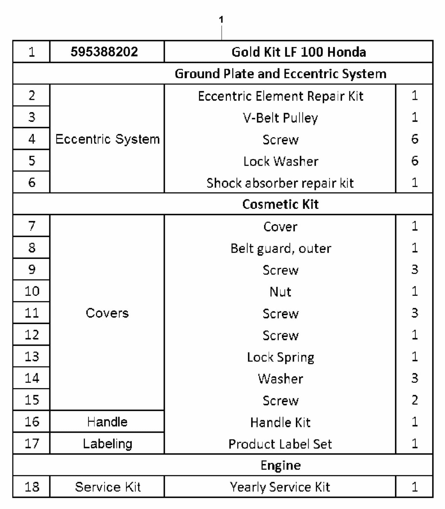 LF 100 L Diesel Gold Kit-Honda Assembly-1 Parts by Husqvarna