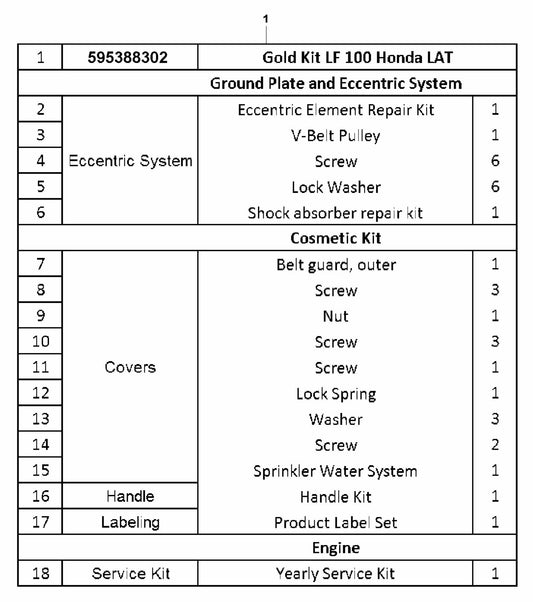 LF 100 LAT Petrol Gold Kit-Honda Assembly-2 Parts by Husqvarna