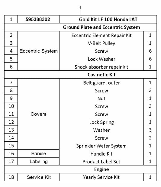 LF 100 L Diesel Gold Kit-Honda Assembly-2 Parts by Husqvarna