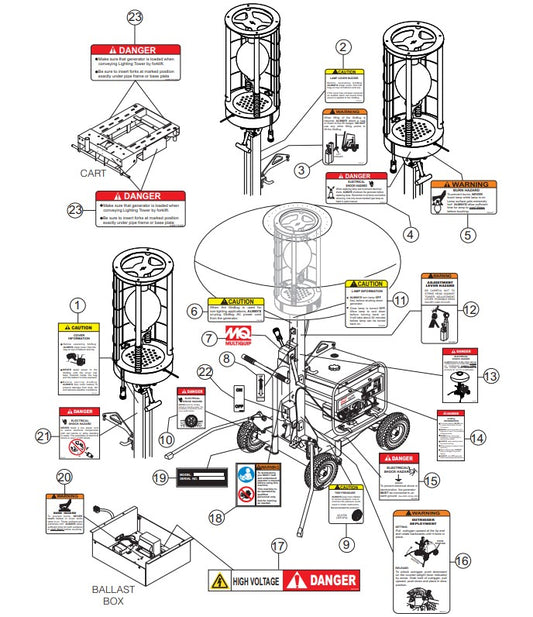 Nameplate and Decals Assembly Parts-GB113BC MQ SERIES GENERATORS