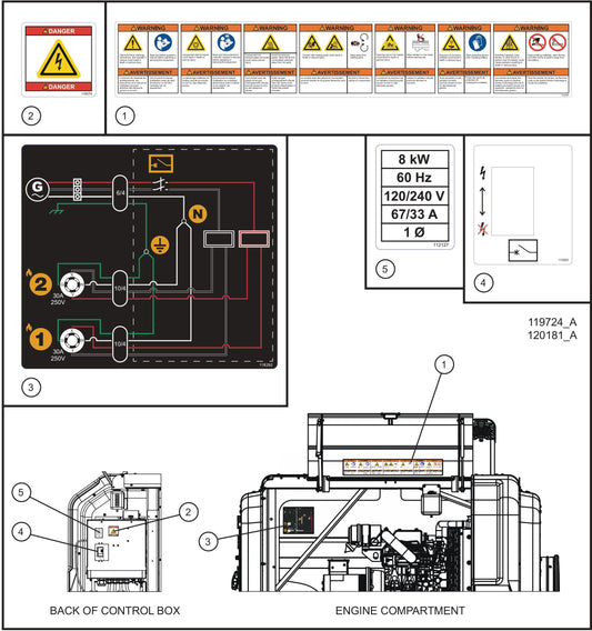 Engine Compartment English/French Decals Assembly Parts for Maxi-Heat 1MBTU (36-000001 to 36-999999) by Allmand