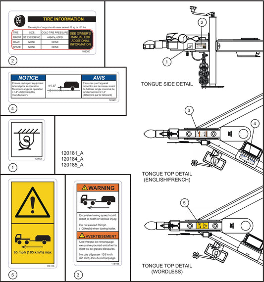 Tongue Decals Assembly Parts for Maxi-Heat 1MBTU (36-000001 to 36-999999) by Allmand