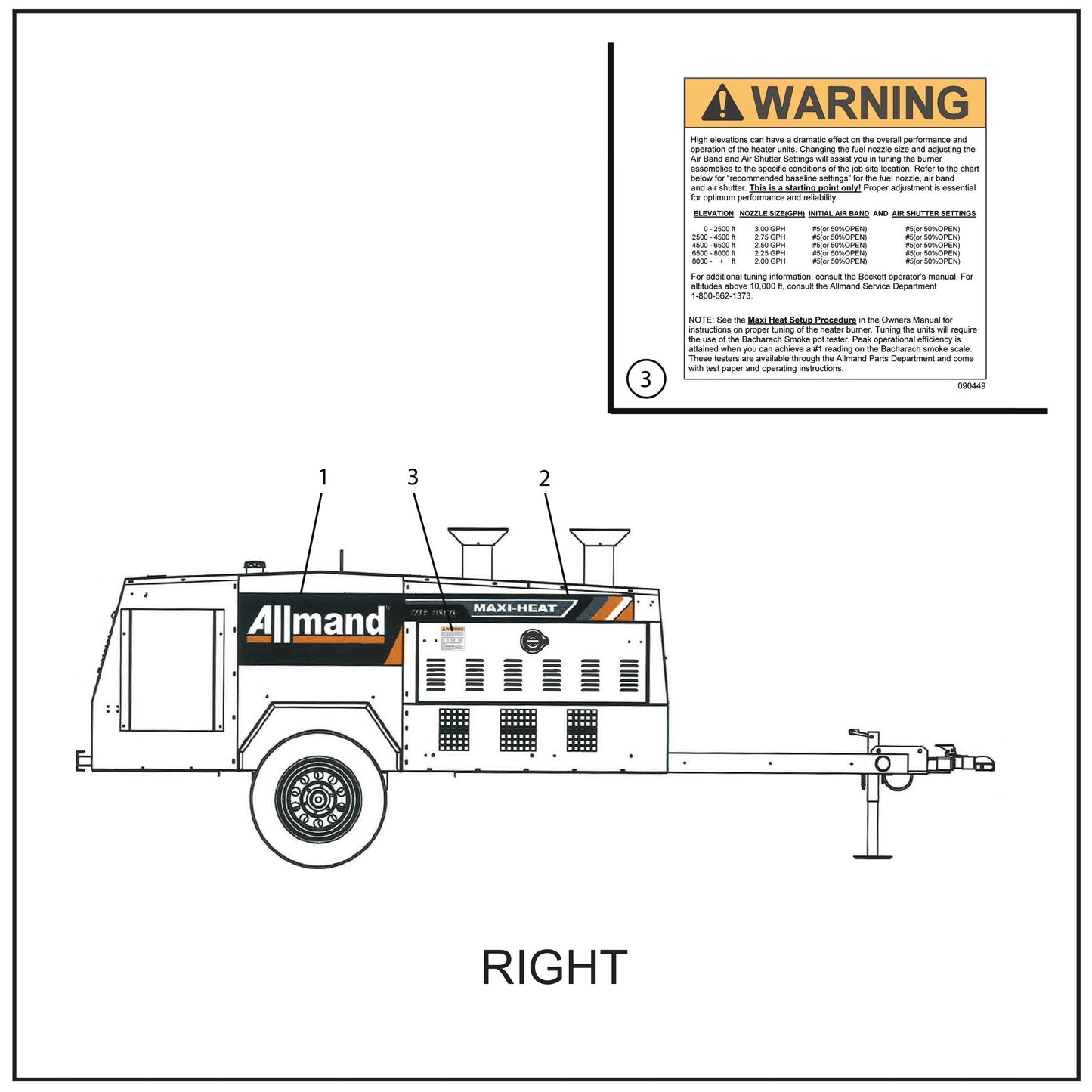Maxi-Heat Decals (1 of 8) Assembly Parts for MAXI-HEAT MH-1000 (0001MXH12 and UP) by Allmand