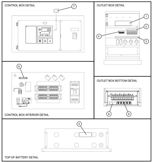 Control and Outlet Box Decals Assembly Parts for MAXI-POWER 150 (T4F) by Allmand