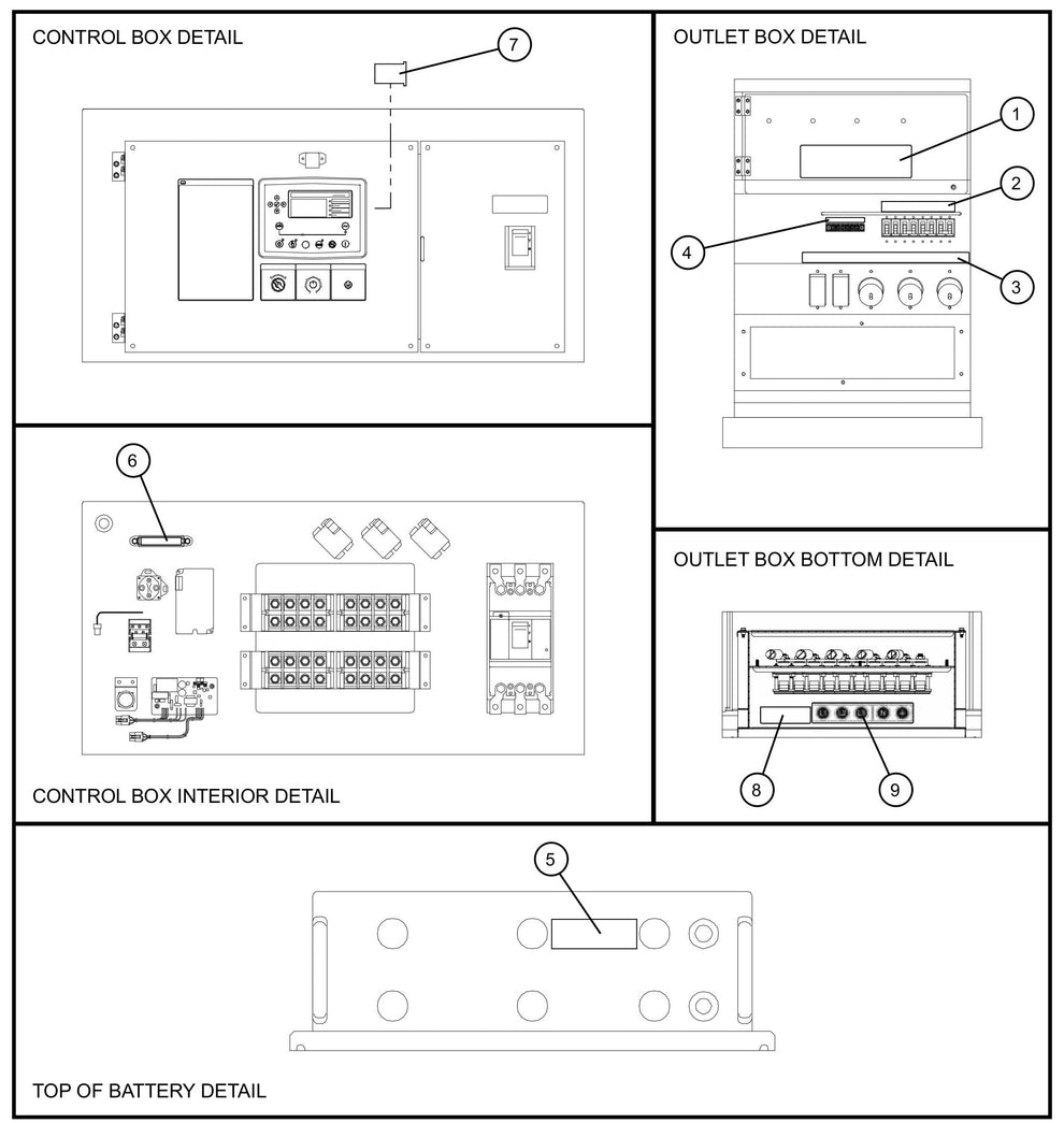 Control and Outlet Box Decals Assembly Parts for MAXI-POWER 150 (T4F) by Allmand