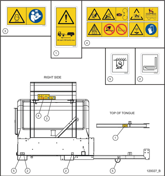 International Wordless Safety Decals (2 of 4) Assembly Parts for MAXI-POWER 15XR (MP15XR) (44-000001 TO 44-999999) by Allmand