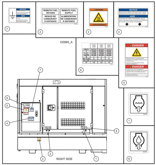 Right Side Safety Decals Assembly Parts for MAXI-POWER 25 (48-000001 and UP) by Allmand
