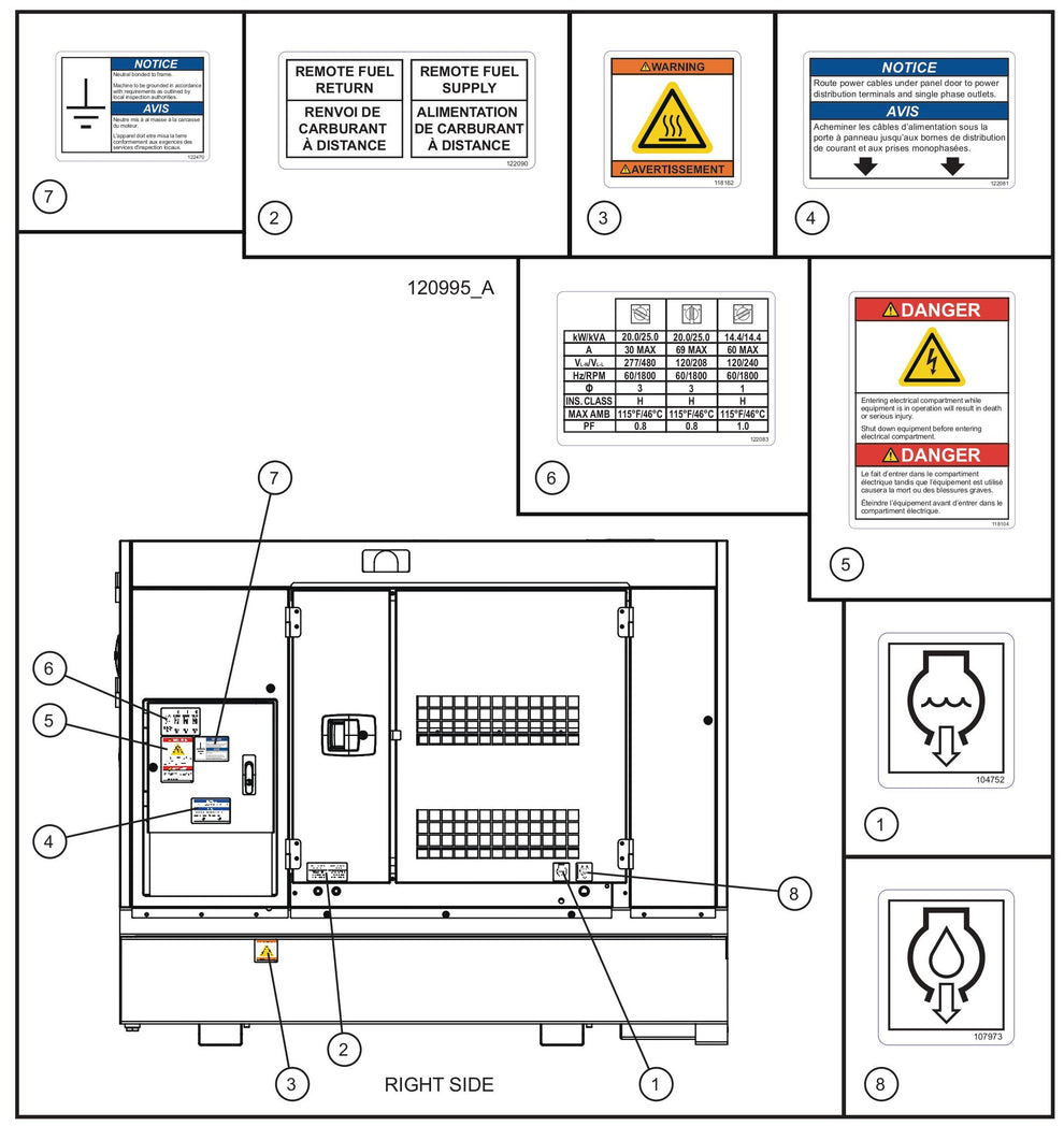 Right Side Safety Decals Assembly Parts for MAXI-POWER 25 (48-000001 and UP) by Allmand