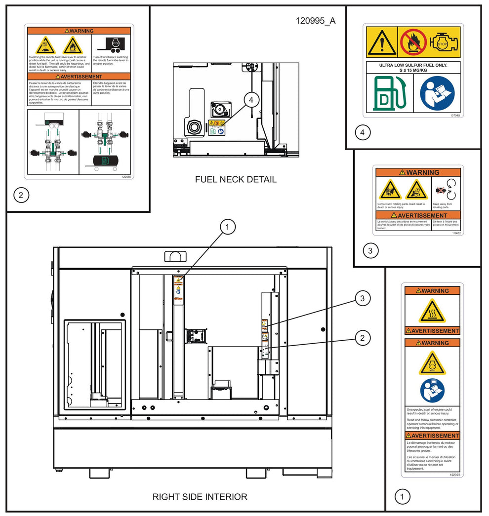 Right Side Interior Safety Decals Assembly Parts for MAXI-POWER 25 (48-000001 and UP) by Allmand