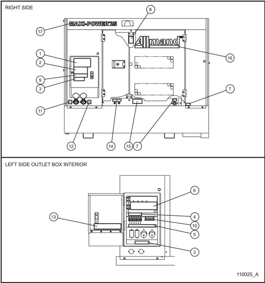 Right Side Enclosure Decals Assembly Parts for MAXI-POWER 25 (MP25) (T4F DSE CONTROLLER), (21-000001 and UP) by Allmand