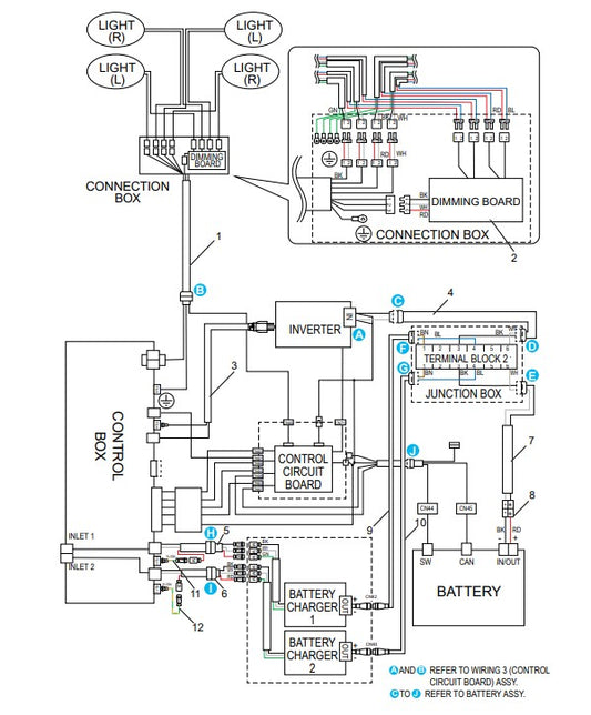 Wiring 1 (Block Diagram) Assembly Parts-GBBAT3S4M